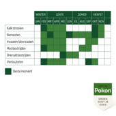 Pokon Mos Weg 875 gr voor 25 m²